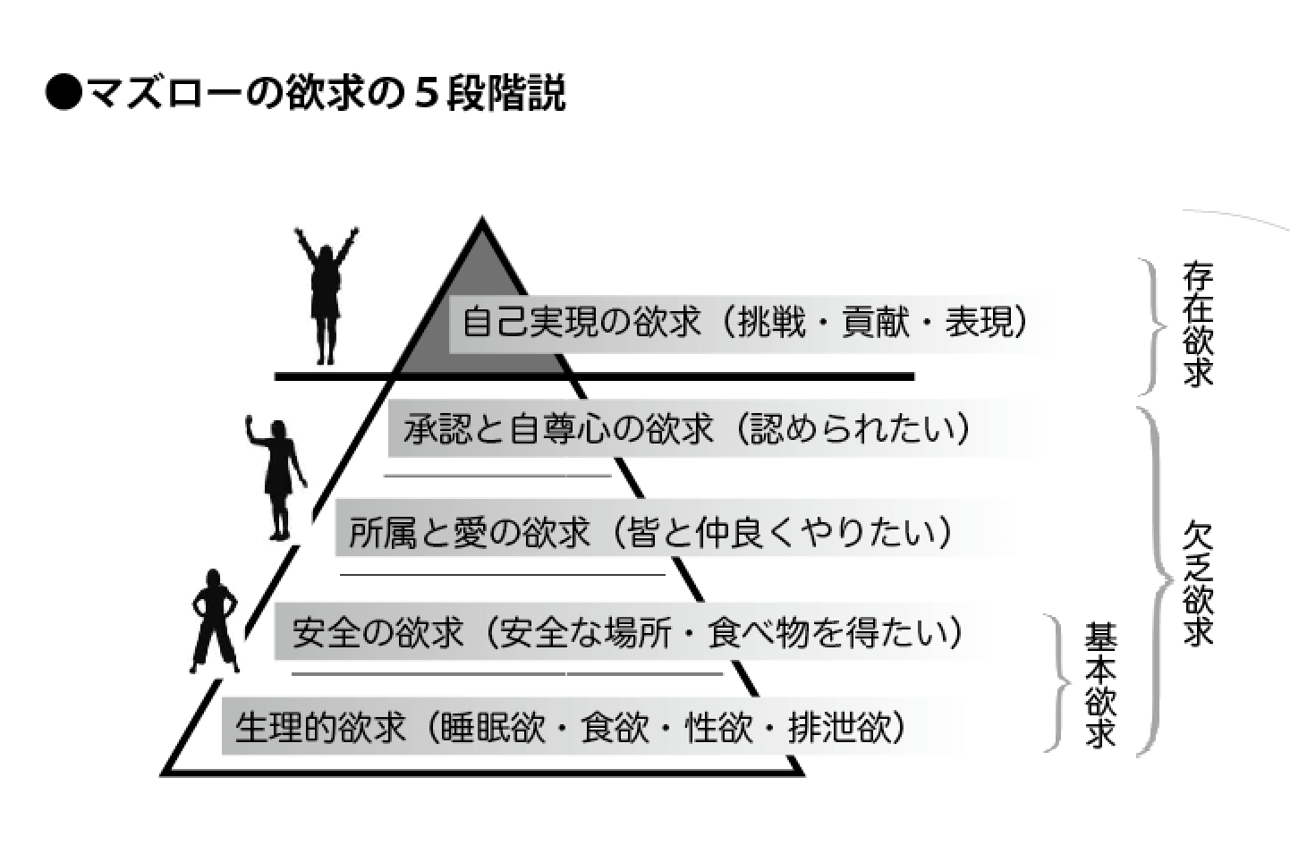 そもそも 人間的成長 ってあるの Idea Psychology