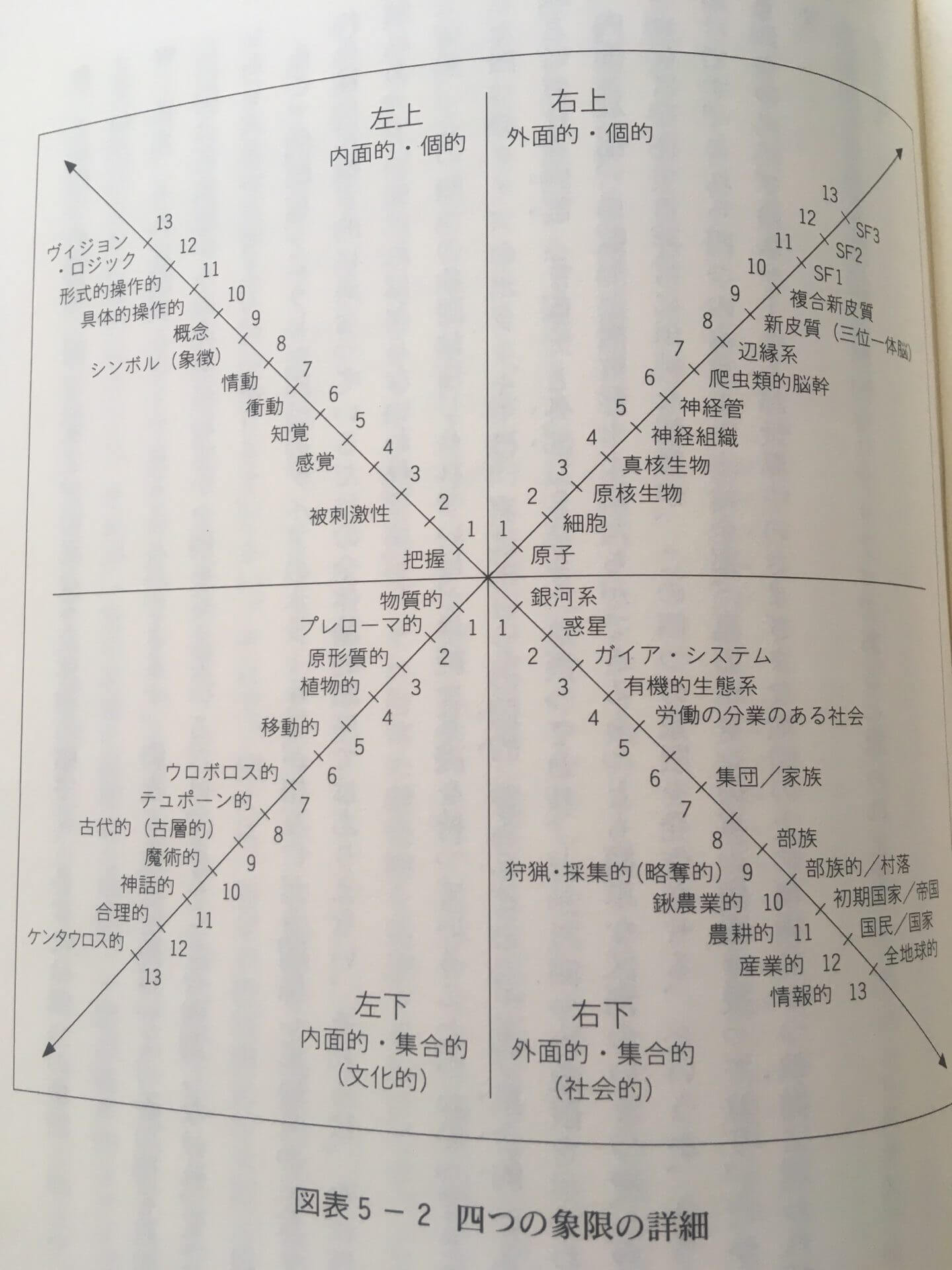 そもそも 人間的成長 ってあるの Idea Psychology