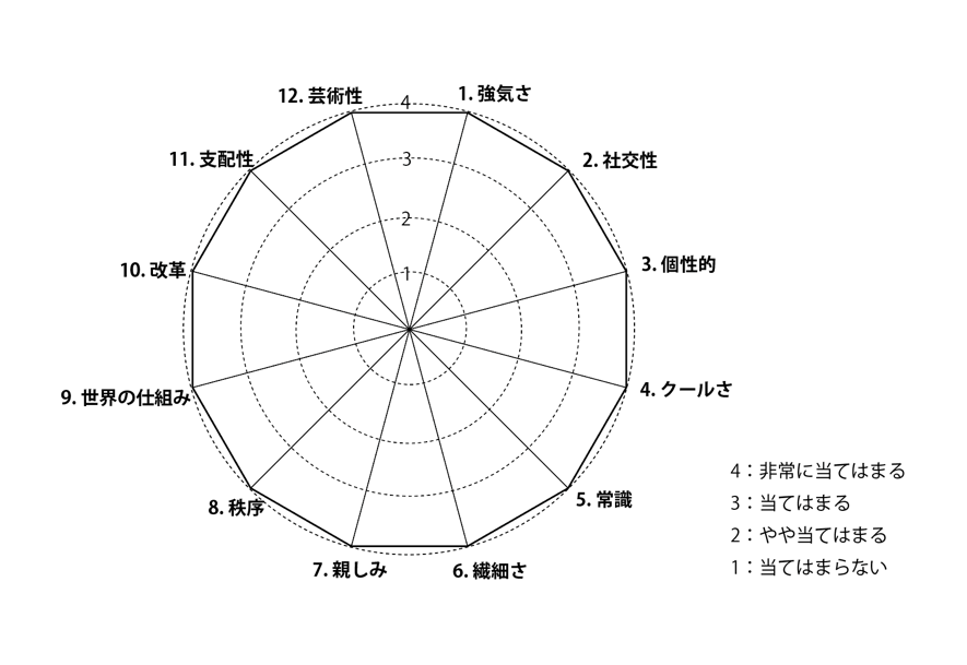 チェックテスト エニアグラムタイプ診断 Idea Psychology