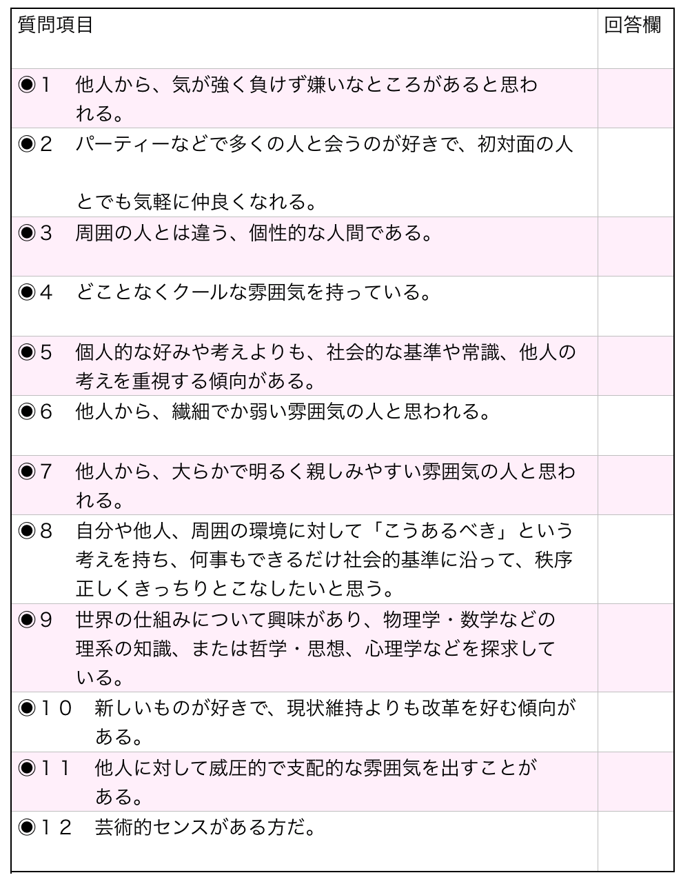 チェックテスト エニアグラムタイプ診断 Idea Psychology