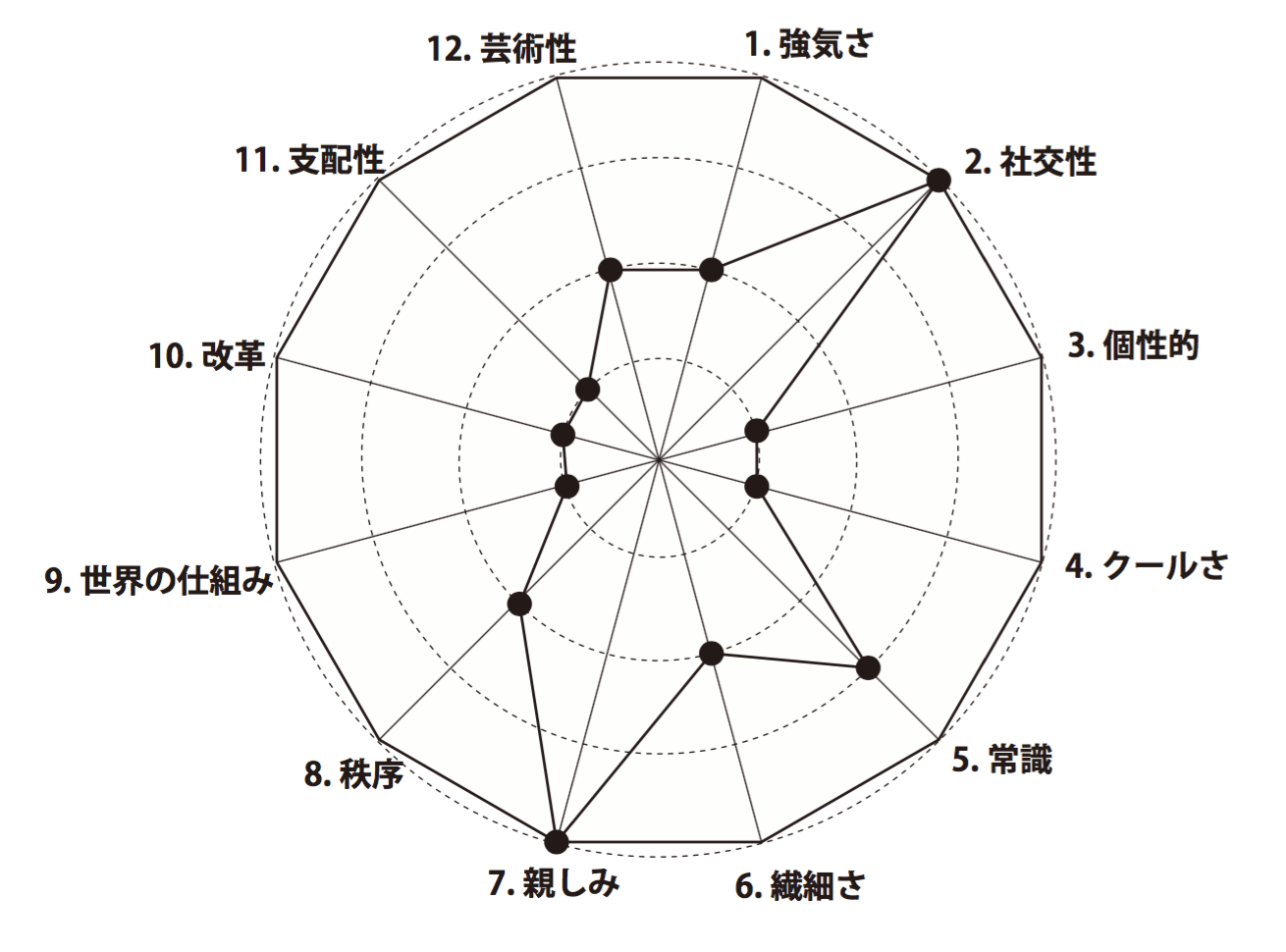 チェックテスト エニアグラムタイプ診断 Idea Psychology